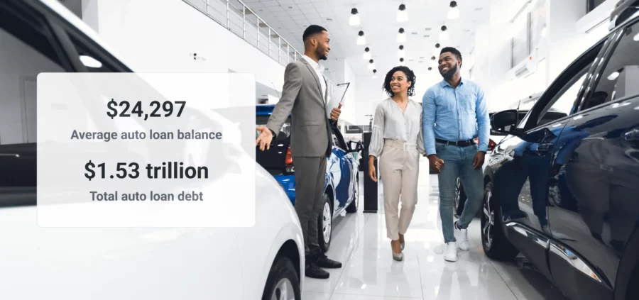 Image of a couple walking through a car dealership showroom with a salesperson. They are surrounded by rows of new vehicles in various colors. Text on the left side displays updated auto loan statistics, stating the average auto loan balance is $24,297 and total auto loan debt is $1.53 trillion.