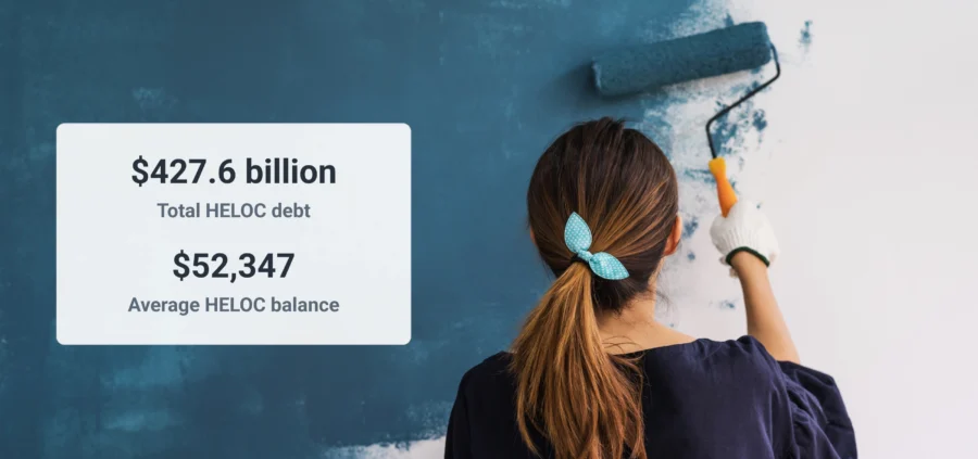 Image displaying key statistics on Home Equity Line of Credit (HELOC) balances, showing total HELOC debt at $427.6 billion and an average balance of $52,347. In the background, a woman with brown is painting a wall dark blue with a paint roller.