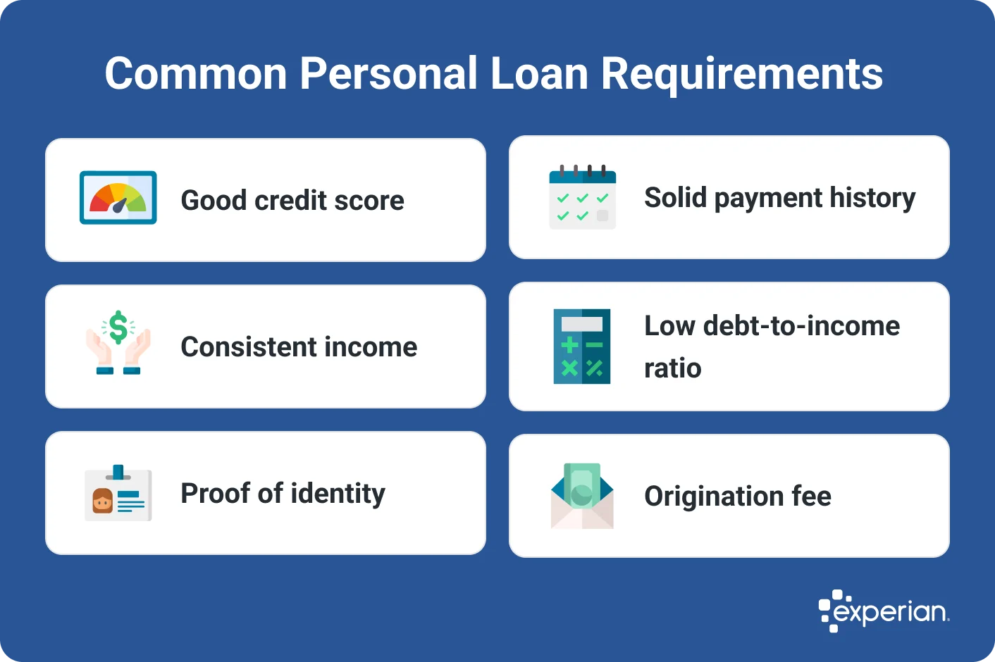 Infographic titled 'Common Personal Loan Requirements' listing six typical criteria lenders evaluate. These include a good credit score, solid payment history, consistent income, low debt-to-income ratio, proof of identity, and an origination fee. Each requirement is paired with a relevant icon. The Experian logo appears in the bottom-right corner.
