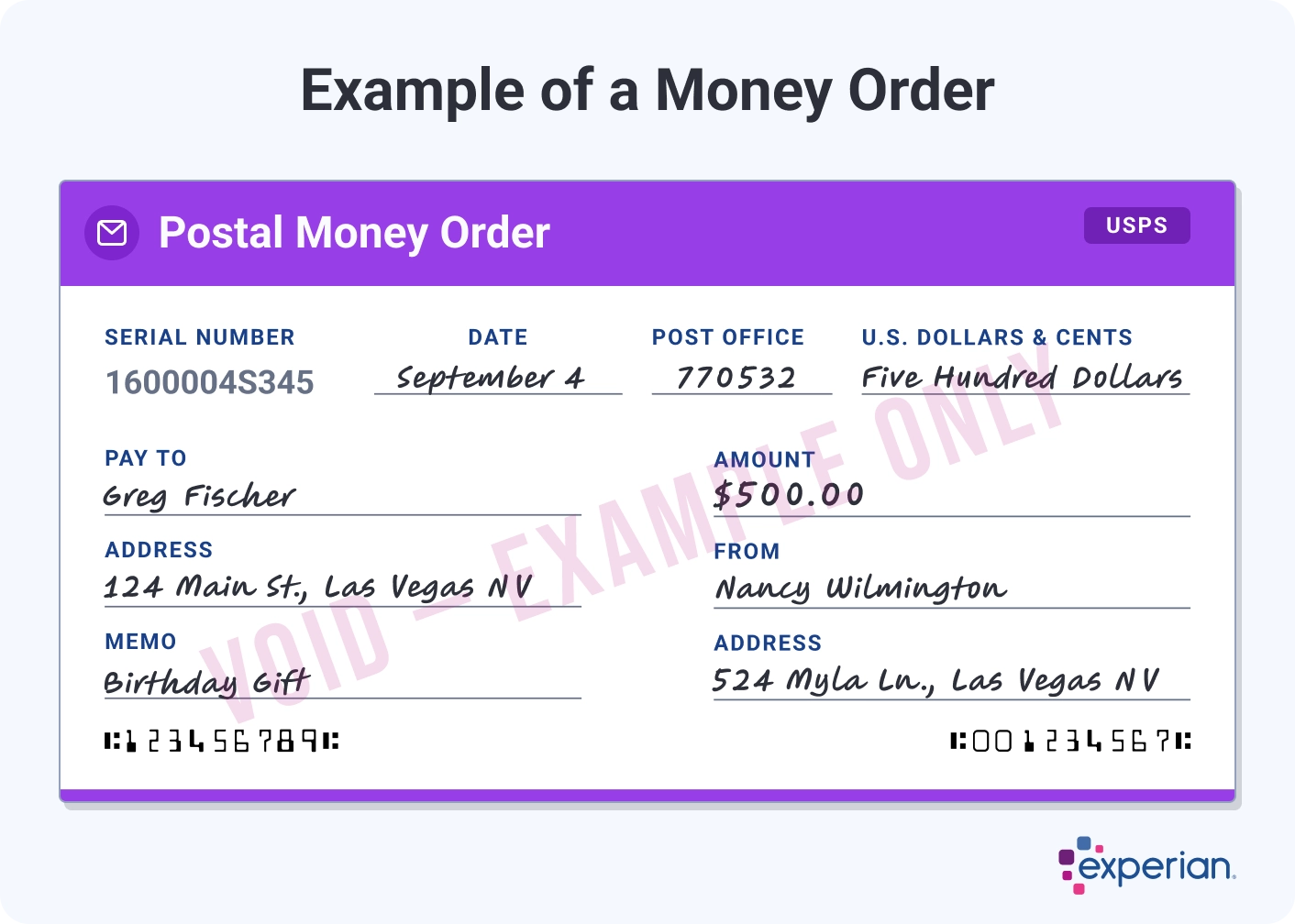 Infographic titled Example of a Money Order showing a sample USPS postal money order for $500. The form includes a serial number, date of September 4, post office number, amount written as five hundred dollars, payee Greg Fischer, sender Nancy Wilmington, addresses for both parties, and a memo noting birthday gift. A Paid Example Only watermark appears across the form, and the Experian logo appears in the bottom-right corner.