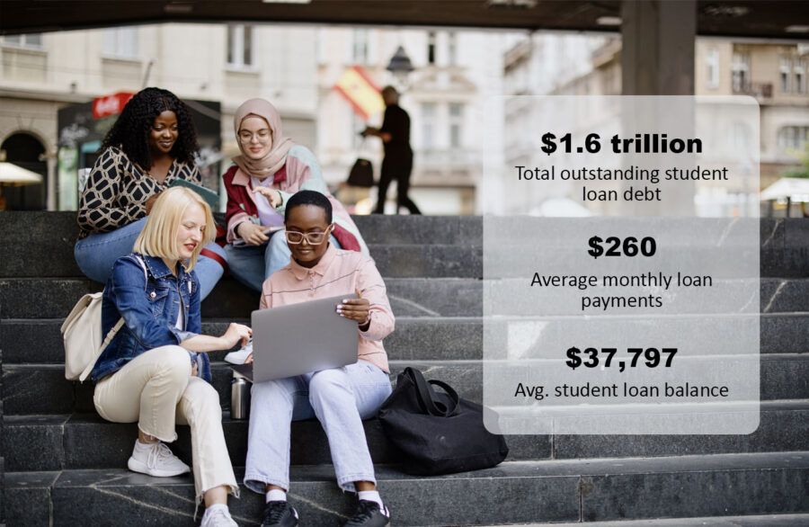 Average Student Loan Debt Declines in 2024 article image.