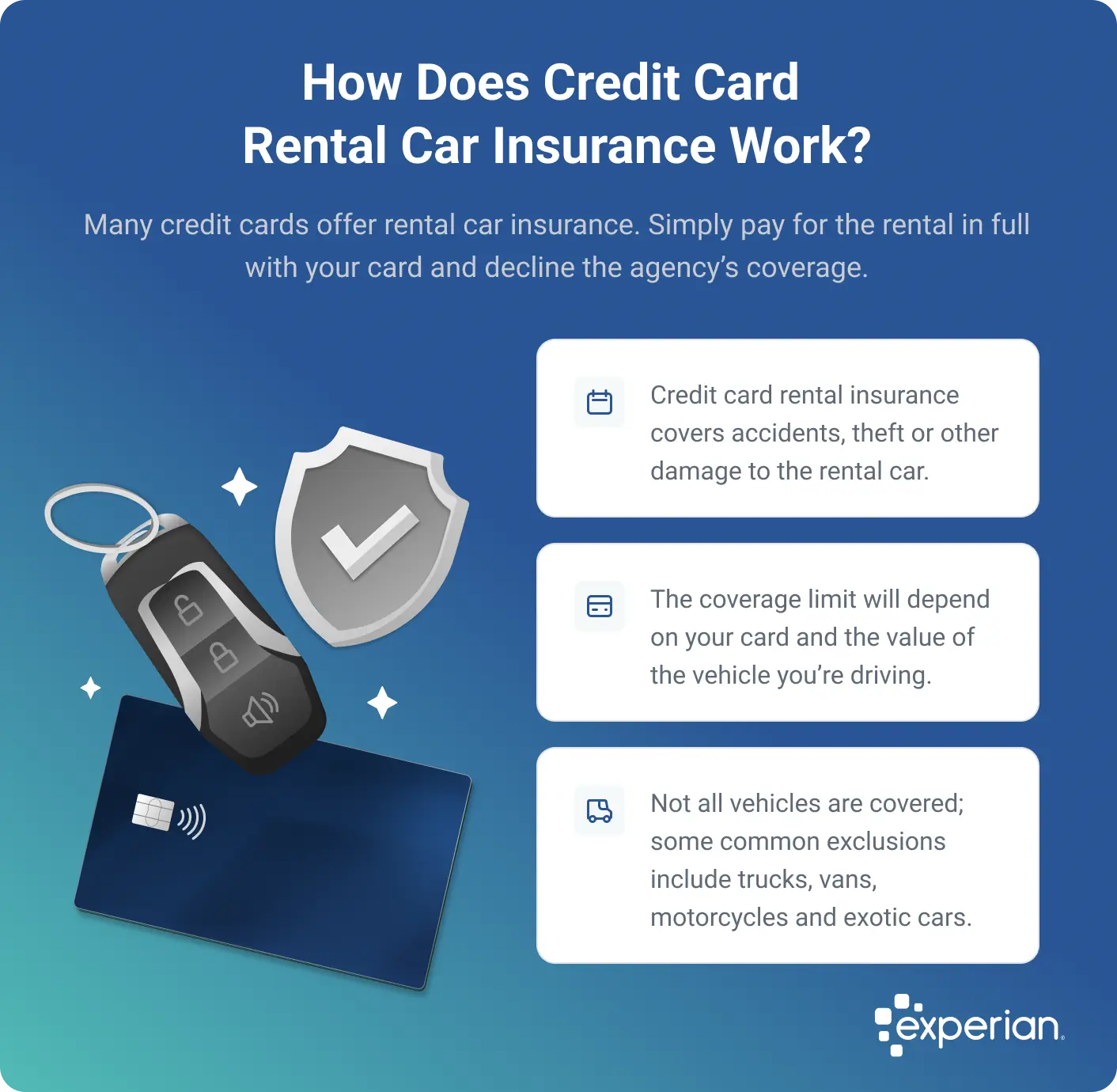 Graphic titled 'How Does Credit Card Rental Car Insurance Work?' explaining how credit card rental insurance functions. The background features a blue gradient with an illustration of a key fob, a credit card, and a shield with a checkmark. Three key points are listed. Credit card rental insurance covers accidents, theft, or other damage to the rental car. The coverage limit depends on the card and the value of the vehicle. Not all vehicles are covered, some common exclusions include trucks, vans, motorcycles, and exotic cars.
