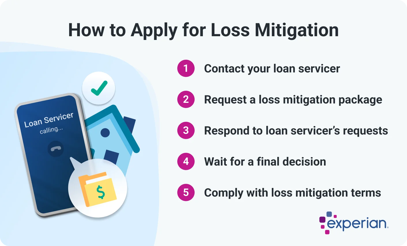 Infographic titled 'How to Apply for Loss Mitigation' listing five steps in the process. The steps include contacting your loan servicer, requesting a loss mitigation package, responding to the loan servicer's requests, waiting for a final decision, and complying with the loss mitigation terms. The image features an illustration of a smartphone screen showing an incoming call from a loan servicer, a house, and a folder with a dollar sign. The Experian logo appears in the bottom-right corner.