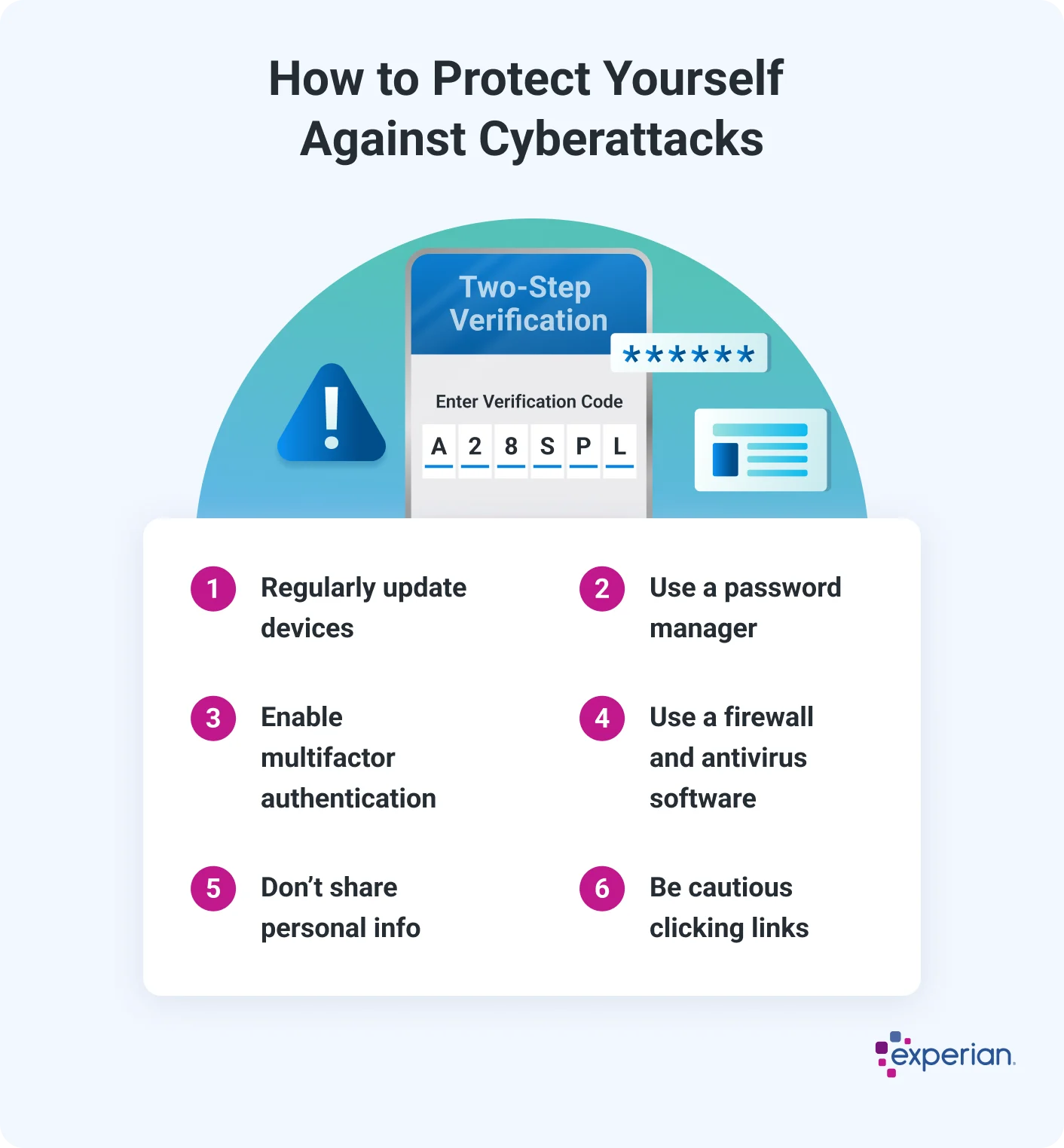 Infographic titled 'How to Protect Yourself Against Cyberattacks' listing six cybersecurity best practices. These include regularly updating devices, using a password manager, enabling multifactor authentication, using a firewall and antivirus software, not sharing personal information, and being cautious when clicking links. The graphic features icons representing a password field, two-step verification, and a warning symbol. The Experian logo appears in the bottom.