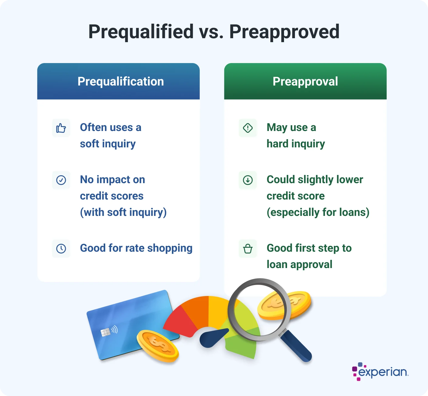 Infographic titled 'Prequalified vs. Preapproved' comparing the two credit application statuses. The prequalification section notes that it often uses a soft inquiry, does not impact credit scores when using a soft inquiry, and is good for rate shopping. The preapproval section explains that it may use a hard inquiry, could slightly lower your credit score especially for loans, and is a good first step toward loan approval. At the bottom, there are illustrations of a credit card, a credit score gauge, coins, and a magnifying glass. The Experian logo appears in the bottom-right corner.