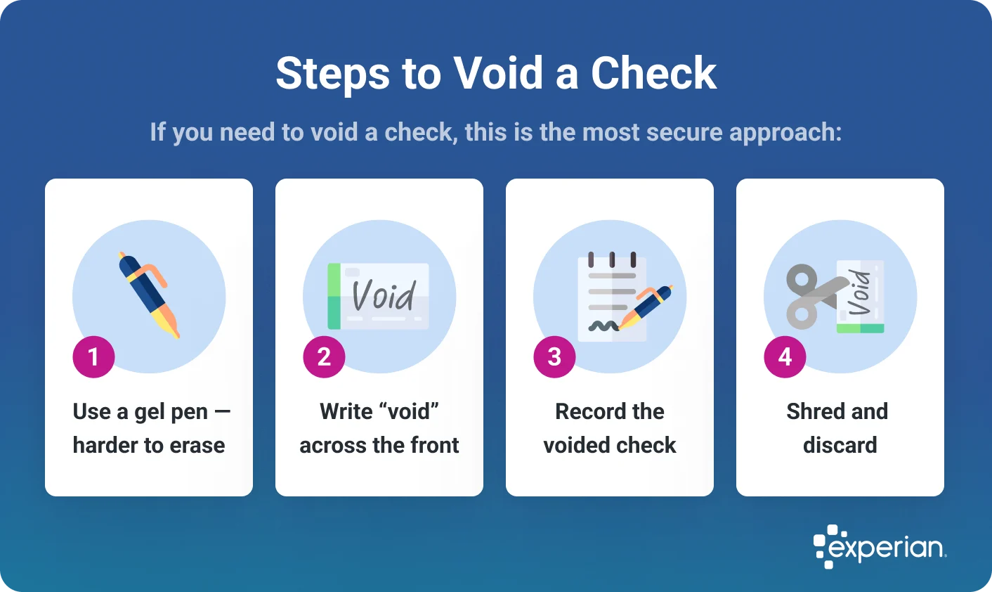 Infographic titled 'Steps to Void a Check' outlining a secure four-step process. Step 1 is to use a gel pen, which is harder to erase. Step 2 is to write 'void' across the front of the check. Step 3 is to record the voided check for your records. Step 4 is to shred and discard the check to prevent misuse. Each step is accompanied by a circular icon illustrating the action. The Experian logo appears at the bottom.