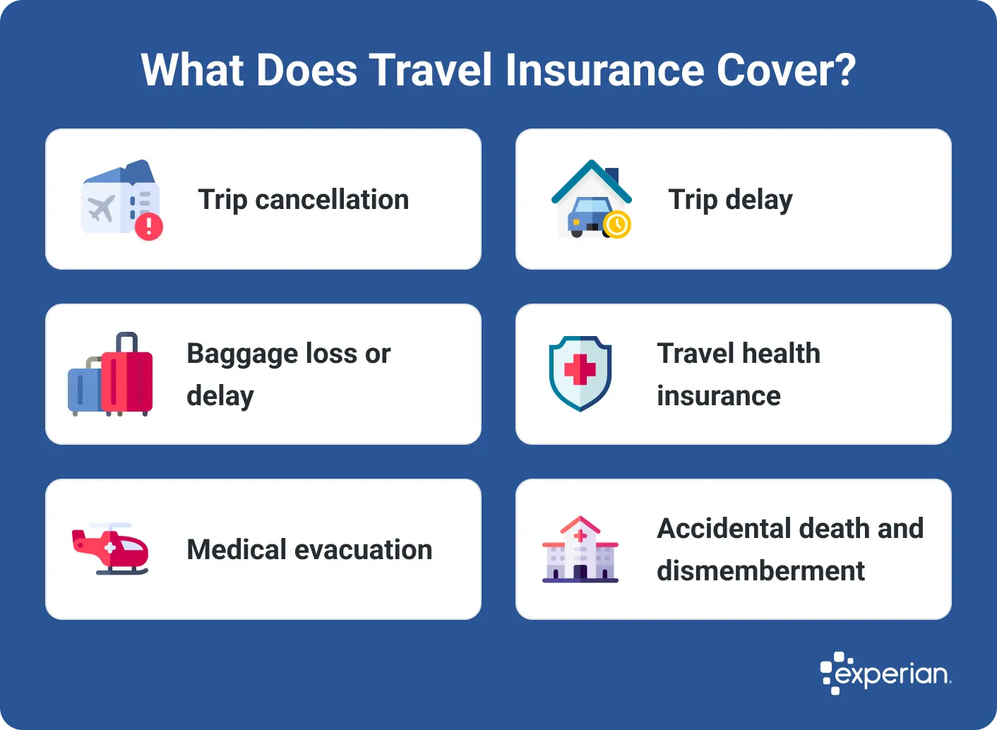 Infographic titled 'What Does Trip Cancellation Insurance Cover?' listing six covered events: medical emergency, bad weather and natural disasters, terrorist attack, separation or divorce, pregnancy or birth, and stolen vehicle. At the top is a travel-themed illustration with a flight ticket, a shield with a checkmark, and a car key. The Experian logo appears in the bottom.