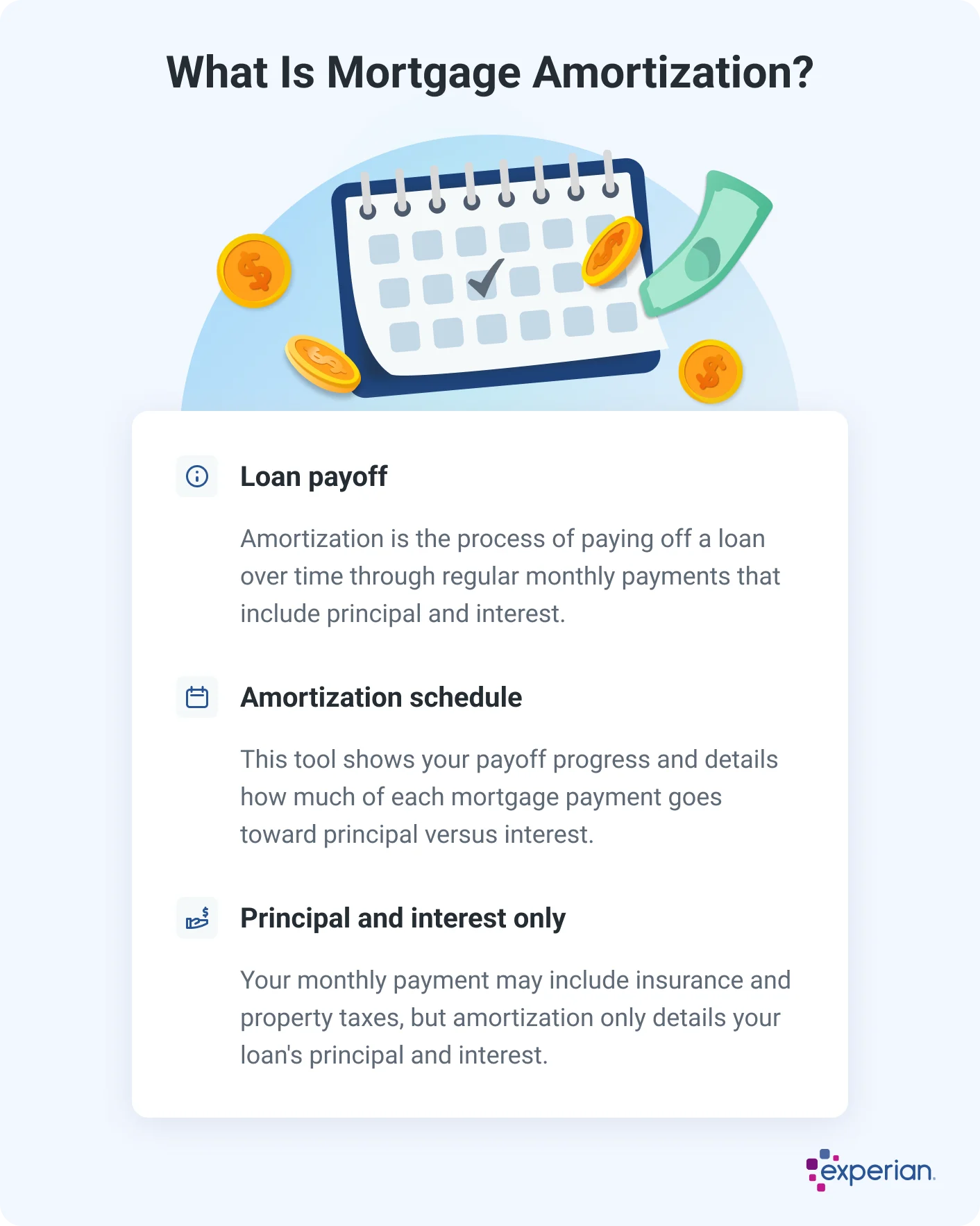 Infographic titled 'What Is Mortgage Amortization?' explaining key concepts related to loan repayment. It defines amortization as the process of paying off a loan over time through regular monthly payments that include principal and interest. It also explains that an amortization schedule shows how much of each payment goes toward principal versus interest and notes that amortization focuses only on principal and interest, not other costs like insurance or property taxes. There is an illustration of a calendar, coins, and dollar bills. The Experian logo appears at the bottom.