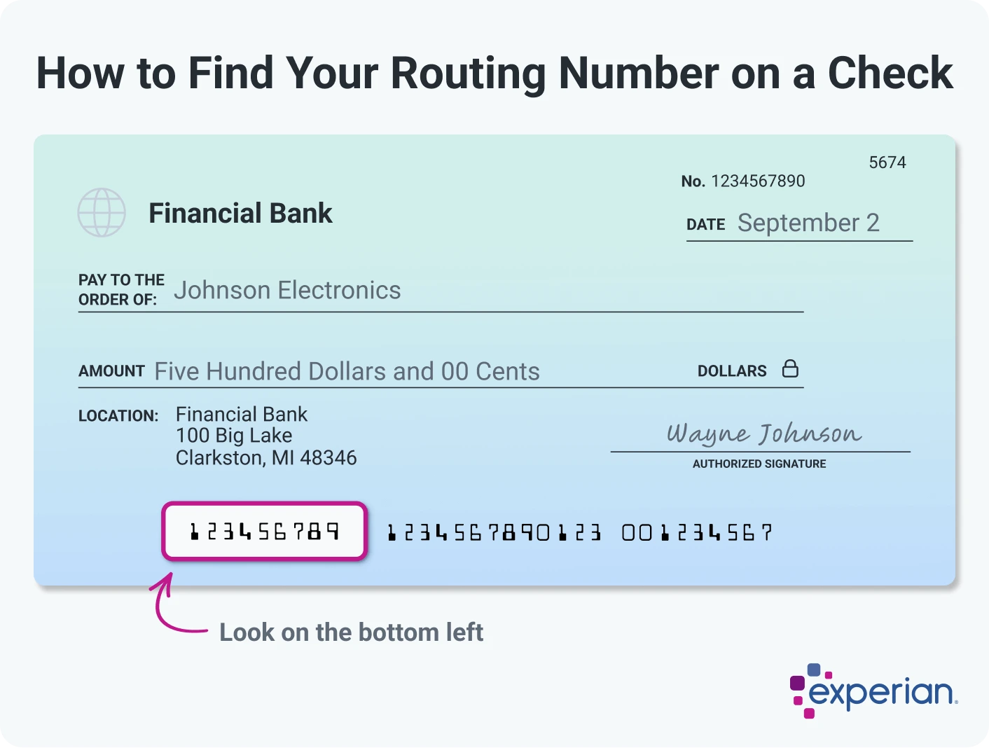 Infographic titled 'How to Find Your Routing Number on a Check' featuring a sample check. The check shows the routing number highlighted on the bottom left corner of the check, just before the account number and check number. A curved arrow and text reinforce that the routing number is located on the bottom left. The Experian logo appears in the bottom corner.